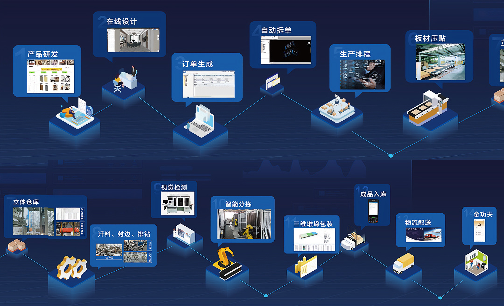 数智化流程2.jpg