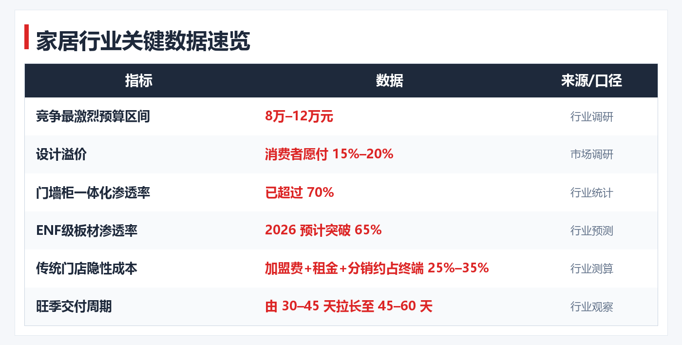 家居行业关键数据速览.png